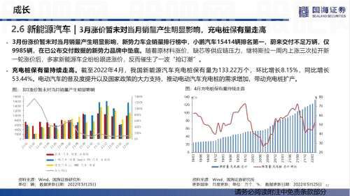 【国海策略】汽车零售边际改善，房贷利率加速下行——行业景气跟踪双周报系列（十五）