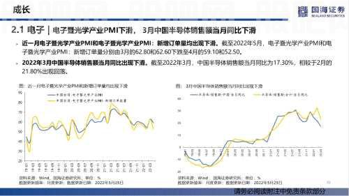 【国海策略】汽车零售边际改善，房贷利率加速下行——行业景气跟踪双周报系列（十五）