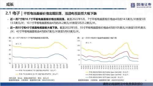 【国海策略】汽车零售边际改善，房贷利率加速下行——行业景气跟踪双周报系列（十五）