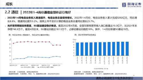 【国海策略】汽车零售边际改善，房贷利率加速下行——行业景气跟踪双周报系列（十五）