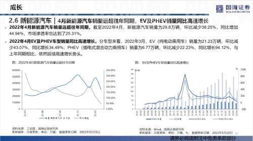 【国海策略】汽车零售边际改善，房贷利率加速下行——行业景气跟踪双周报系列（十五）