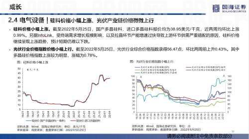 【国海策略】汽车零售边际改善，房贷利率加速下行——行业景气跟踪双周报系列（十五）