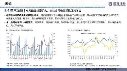 【国海策略】汽车零售边际改善，房贷利率加速下行——行业景气跟踪双周报系列（十五）