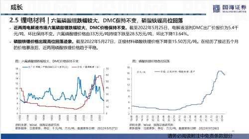 【国海策略】汽车零售边际改善，房贷利率加速下行——行业景气跟踪双周报系列（十五）