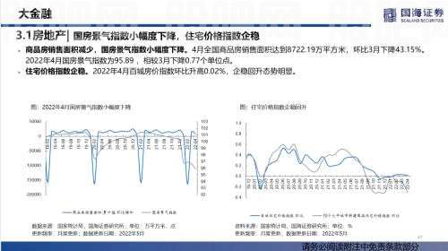 【国海策略】汽车零售边际改善，房贷利率加速下行——行业景气跟踪双周报系列（十五）