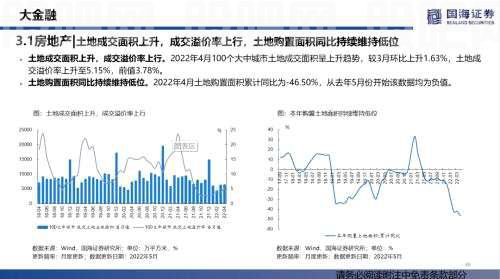 【国海策略】汽车零售边际改善，房贷利率加速下行——行业景气跟踪双周报系列（十五）