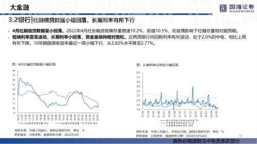 【国海策略】汽车零售边际改善，房贷利率加速下行——行业景气跟踪双周报系列（十五）