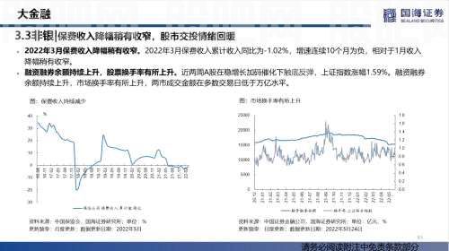 【国海策略】汽车零售边际改善，房贷利率加速下行——行业景气跟踪双周报系列（十五）