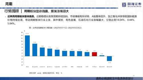 【国海策略】汽车零售边际改善，房贷利率加速下行——行业景气跟踪双周报系列（十五）