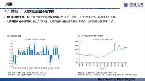 【国海策略】汽车零售边际改善，房贷利率加速下行——行业景气跟踪双周报系列（十五）