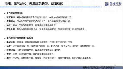 【国海策略】汽车零售边际改善，房贷利率加速下行——行业景气跟踪双周报系列（十五）