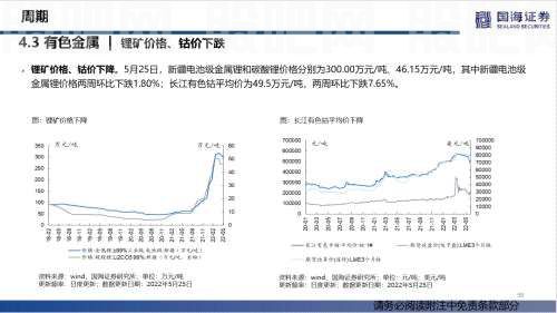 【国海策略】汽车零售边际改善，房贷利率加速下行——行业景气跟踪双周报系列（十五）