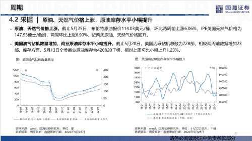 【国海策略】汽车零售边际改善，房贷利率加速下行——行业景气跟踪双周报系列（十五）