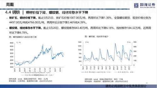 【国海策略】汽车零售边际改善，房贷利率加速下行——行业景气跟踪双周报系列（十五）