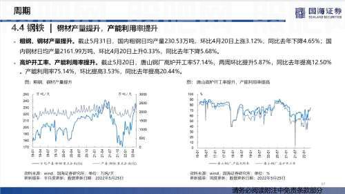 【国海策略】汽车零售边际改善，房贷利率加速下行——行业景气跟踪双周报系列（十五）