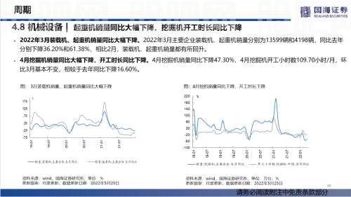 【国海策略】汽车零售边际改善，房贷利率加速下行——行业景气跟踪双周报系列（十五）