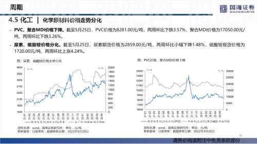 【国海策略】汽车零售边际改善，房贷利率加速下行——行业景气跟踪双周报系列（十五）