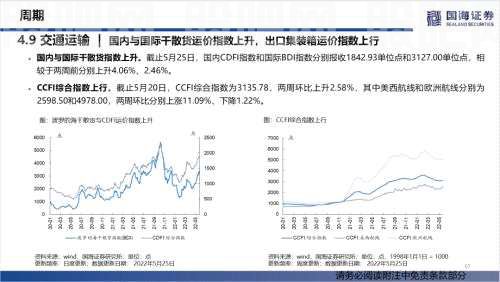 【国海策略】汽车零售边际改善，房贷利率加速下行——行业景气跟踪双周报系列（十五）