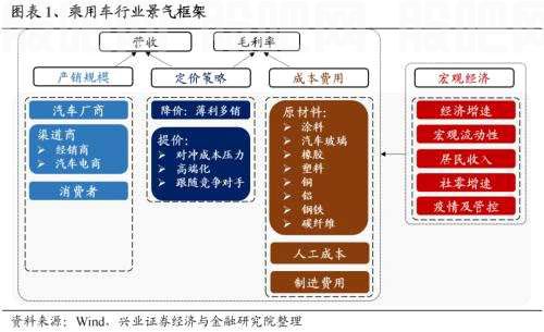 【兴证策略|重磅】25个消费细分行业：如何预测盈利趋势？