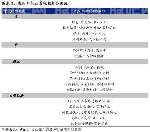 【兴证策略|重磅】25个消费细分行业：如何预测盈利趋势？