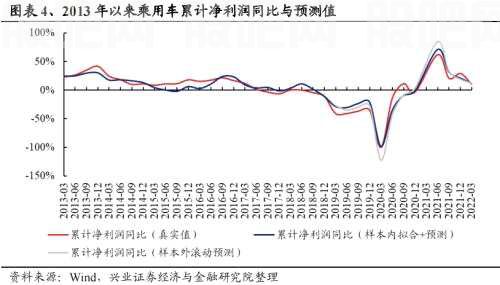 【兴证策略|重磅】25个消费细分行业：如何预测盈利趋势？