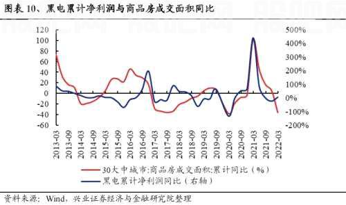 【兴证策略|重磅】25个消费细分行业：如何预测盈利趋势？