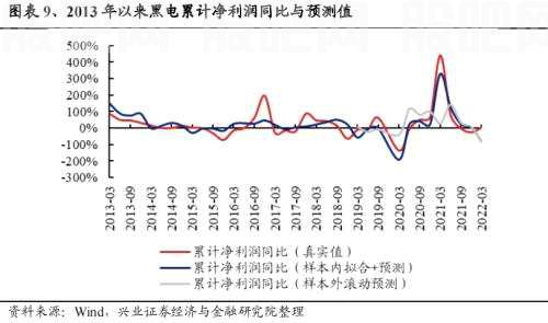 【兴证策略|重磅】25个消费细分行业：如何预测盈利趋势？