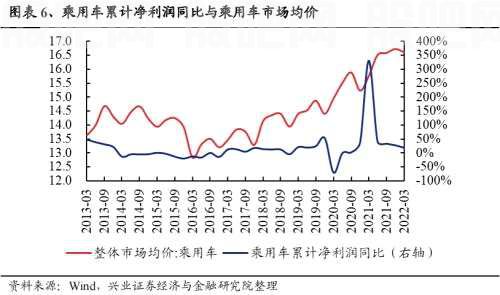 【兴证策略|重磅】25个消费细分行业：如何预测盈利趋势？