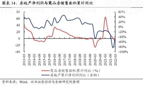 【兴证策略|重磅】25个消费细分行业：如何预测盈利趋势？