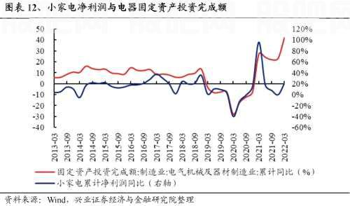 【兴证策略|重磅】25个消费细分行业：如何预测盈利趋势？