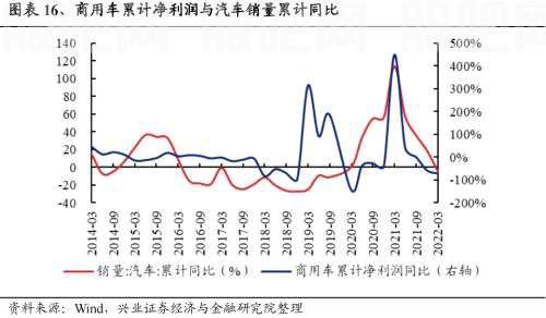 【兴证策略|重磅】25个消费细分行业：如何预测盈利趋势？