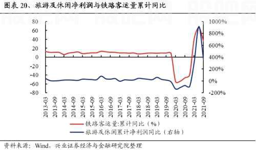 【兴证策略|重磅】25个消费细分行业：如何预测盈利趋势？