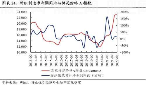 【兴证策略|重磅】25个消费细分行业：如何预测盈利趋势？