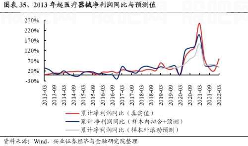 【兴证策略|重磅】25个消费细分行业：如何预测盈利趋势？