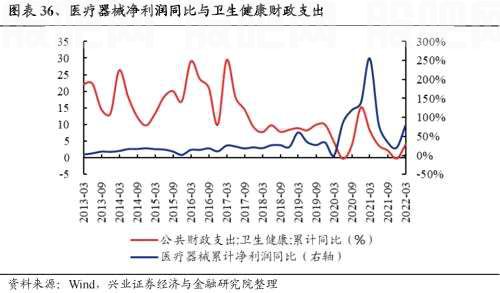 【兴证策略|重磅】25个消费细分行业：如何预测盈利趋势？