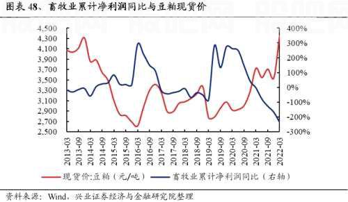 【兴证策略|重磅】25个消费细分行业：如何预测盈利趋势？