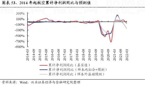 【兴证策略|重磅】25个消费细分行业：如何预测盈利趋势？