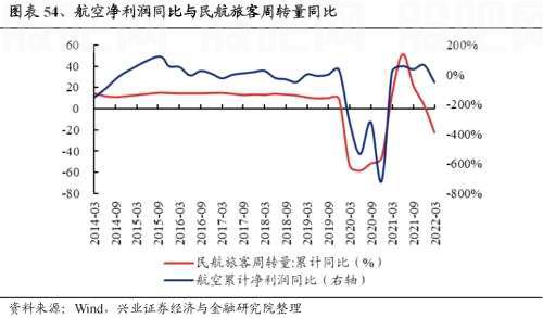 【兴证策略|重磅】25个消费细分行业：如何预测盈利趋势？