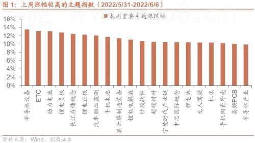 【招商策略】拜登豁免四国光伏电池进口关税 Salesforce业绩超预期——全球产业趋势跟踪周报（0