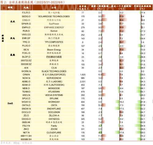 【招商策略】拜登豁免四国光伏电池进口关税 Salesforce业绩超预期——全球产业趋势跟踪周报（0