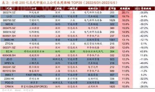 【招商策略】拜登豁免四国光伏电池进口关税 Salesforce业绩超预期——全球产业趋势跟踪周报（0