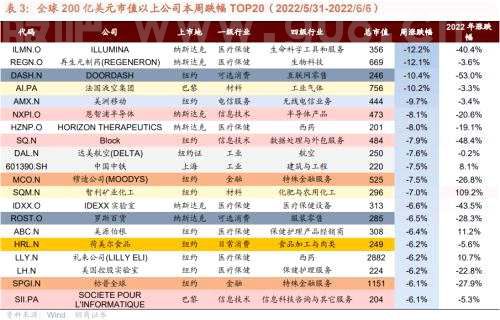 【招商策略】拜登豁免四国光伏电池进口关税 Salesforce业绩超预期——全球产业趋势跟踪周报（0