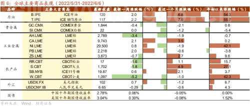 【招商策略】拜登豁免四国光伏电池进口关税 Salesforce业绩超预期——全球产业趋势跟踪周报（0