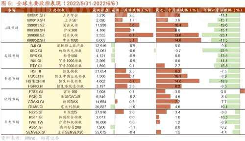 【招商策略】拜登豁免四国光伏电池进口关税 Salesforce业绩超预期——全球产业趋势跟踪周报（0