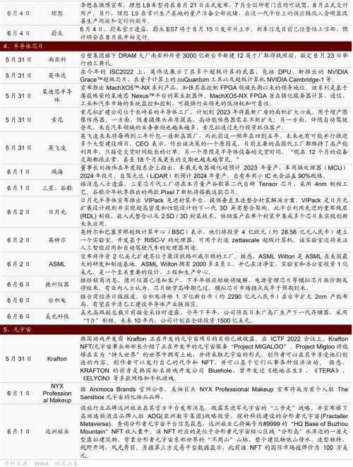 【招商策略】拜登豁免四国光伏电池进口关税 Salesforce业绩超预期——全球产业趋势跟踪周报（0