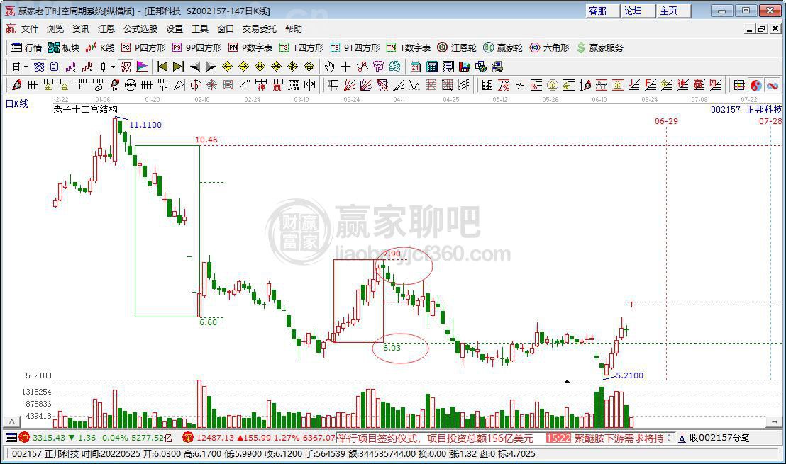 正邦科技