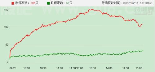 【摘要】国常会部署稳物价、保能源供应；美国4月CPI同比增8.3%超预期；原油大幅收涨（5月12