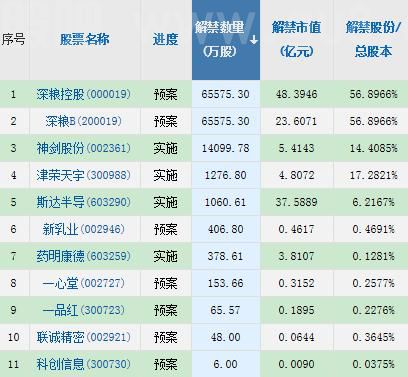 【摘要】国常会部署稳物价、保能源供应；美国4月CPI同比增8.3%超预期；原油大幅收涨（5月12