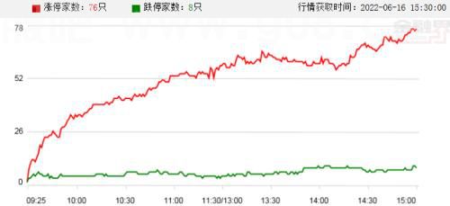 【摘要】欧美股市重挫，道指跌破3万点；多家上市公司回应与东方甄选合作情况（6月17日）