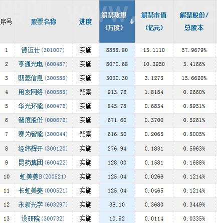 【摘要】欧美股市重挫，道指跌破3万点；多家上市公司回应与东方甄选合作情况（6月17日）